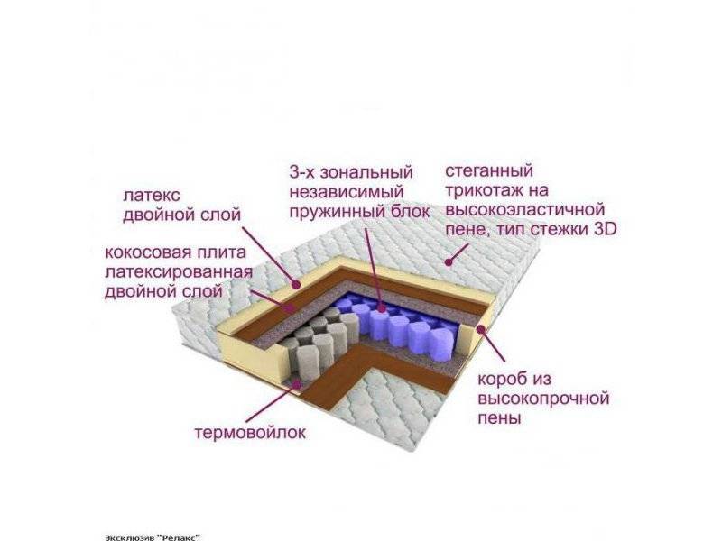 матрас трёхзональный эксклюзив-релакс в Орске