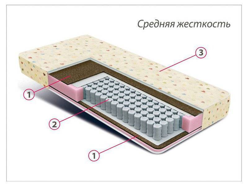 матрас детский мини плюс в Орске