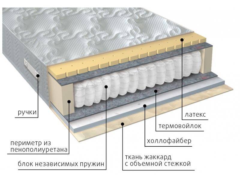 матрас комфорт combi в Орске