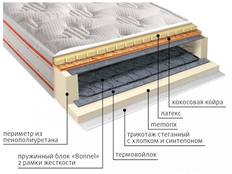 матрас ника пружинный в Орске