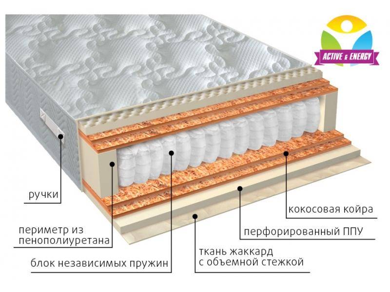 матрас с независимым блоком тонус микс в Орске