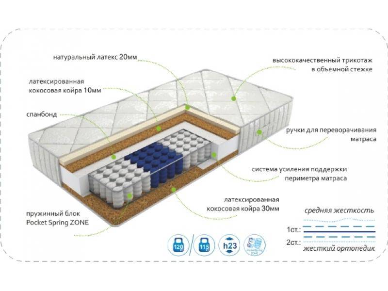 матрас dream effect zone в Орске