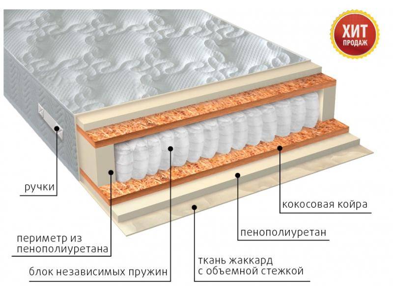 матрас комфорт плюс в Орске