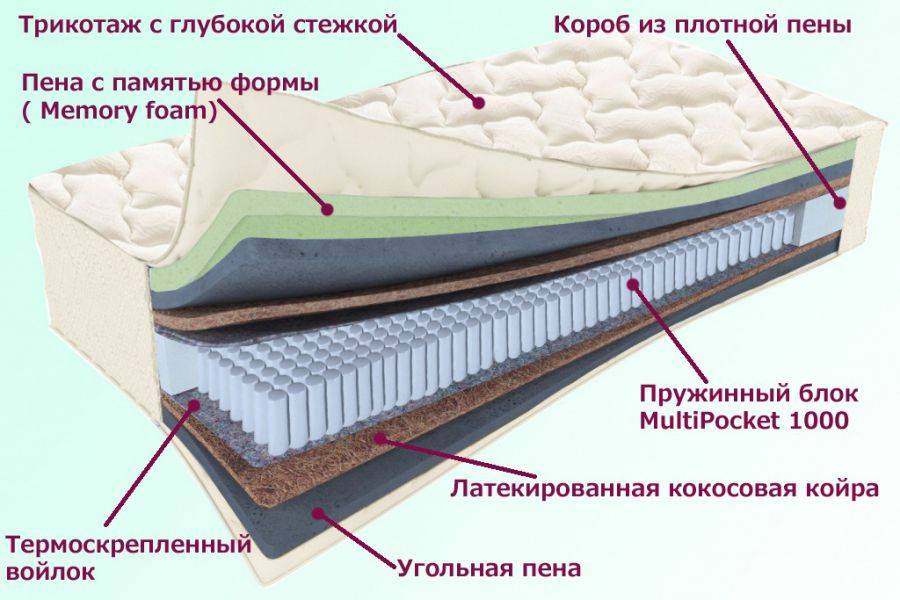 матрас троицкий серия белые ночи в Орске