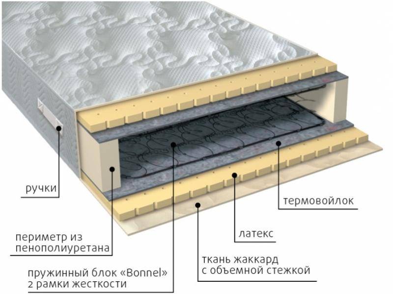 матрас элит латекс в Орске