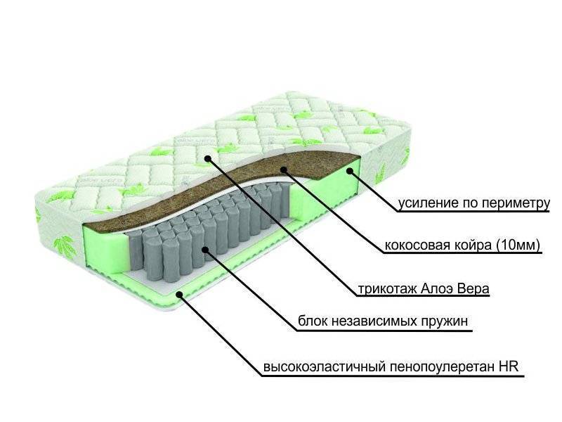 двухсторонний матрац с различной жесткостью сторон dream в Орске