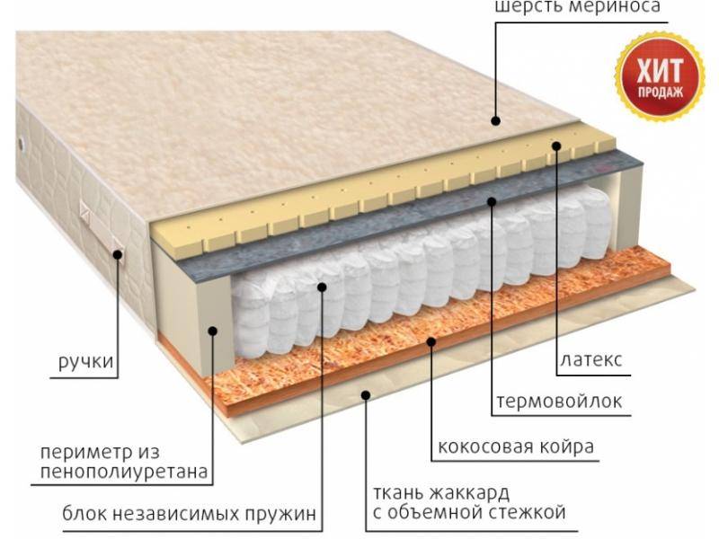 матрас мульти сезон латекс двусторонний в Орске