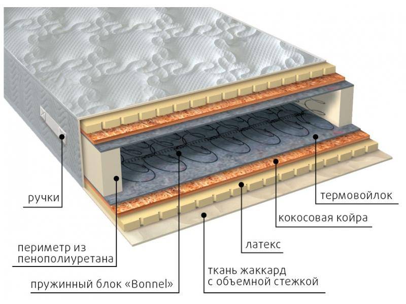 матрас элит латекс плюс в Орске