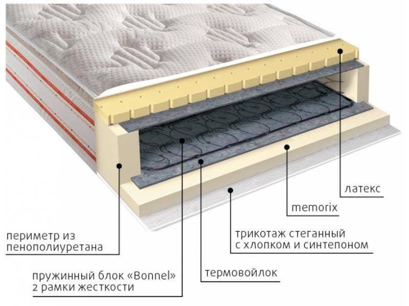 матрас юнона пружинный в Орске