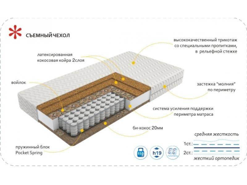 матрас imperial hard в Орске