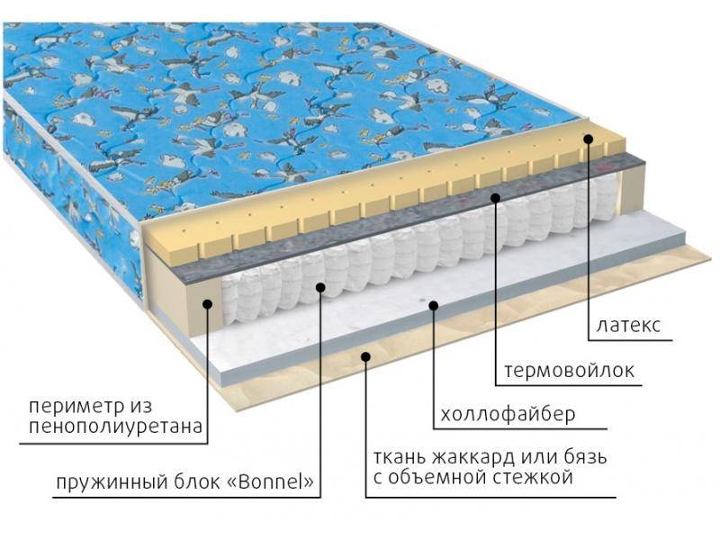 матрас детский малыш (холло-латекс) в Орске