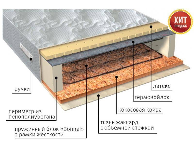 матрас элит сезон латекс в Орске