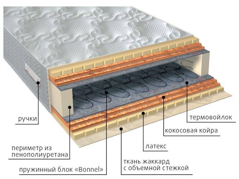 матрас элит латекс double плюс в Орске