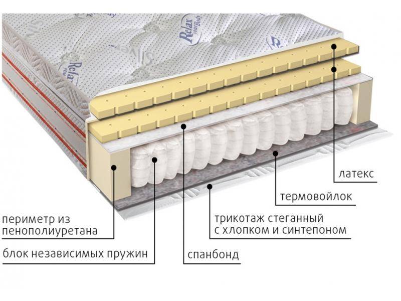 матрас с блоком пружин деметра в Орске