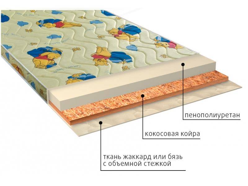 матрас умка (ппу) детский в Орске
