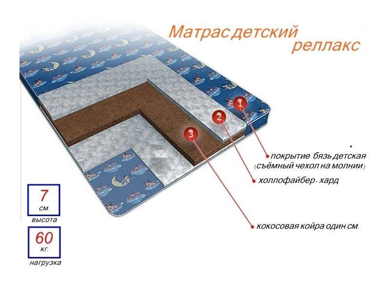 матрас детский релакс в Орске