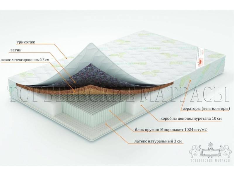 матрас ирис с блоком пружин микропакет в Орске