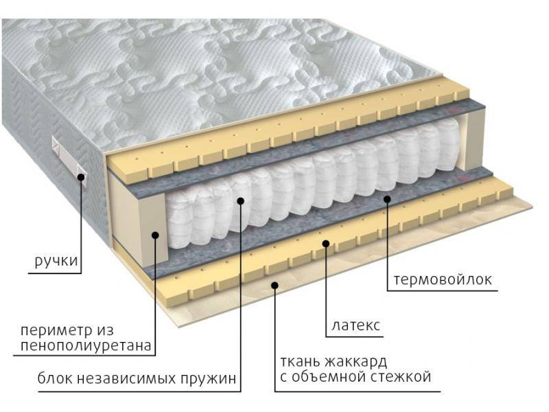 матрас мульти латекс в Орске