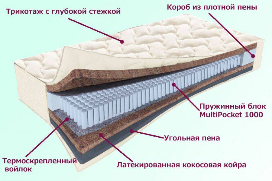 матрас невский серия белые ночи в Орске