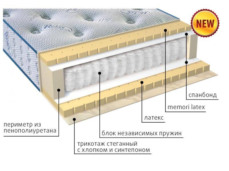 современный матрас эгертон в Орске