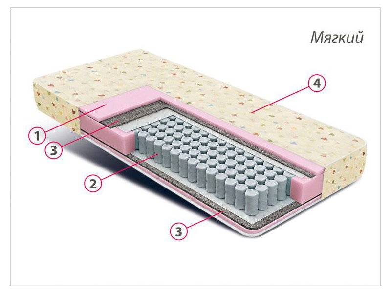 матрас детский комфорт мини в Орске