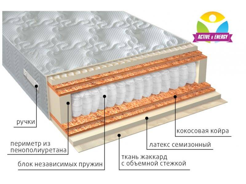 матрас с независимым блоком актив микс в Орске