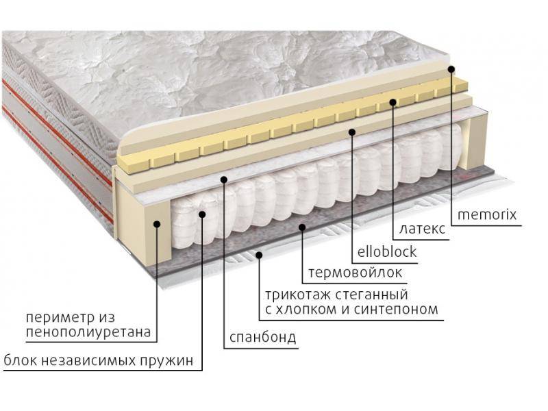 матрас афродита в Орске