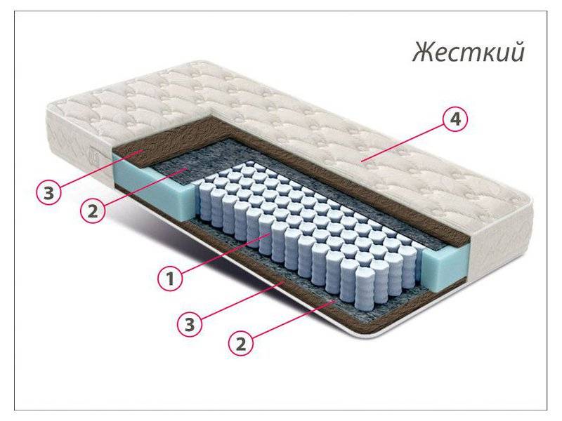матрас стандарт кокос в Орске