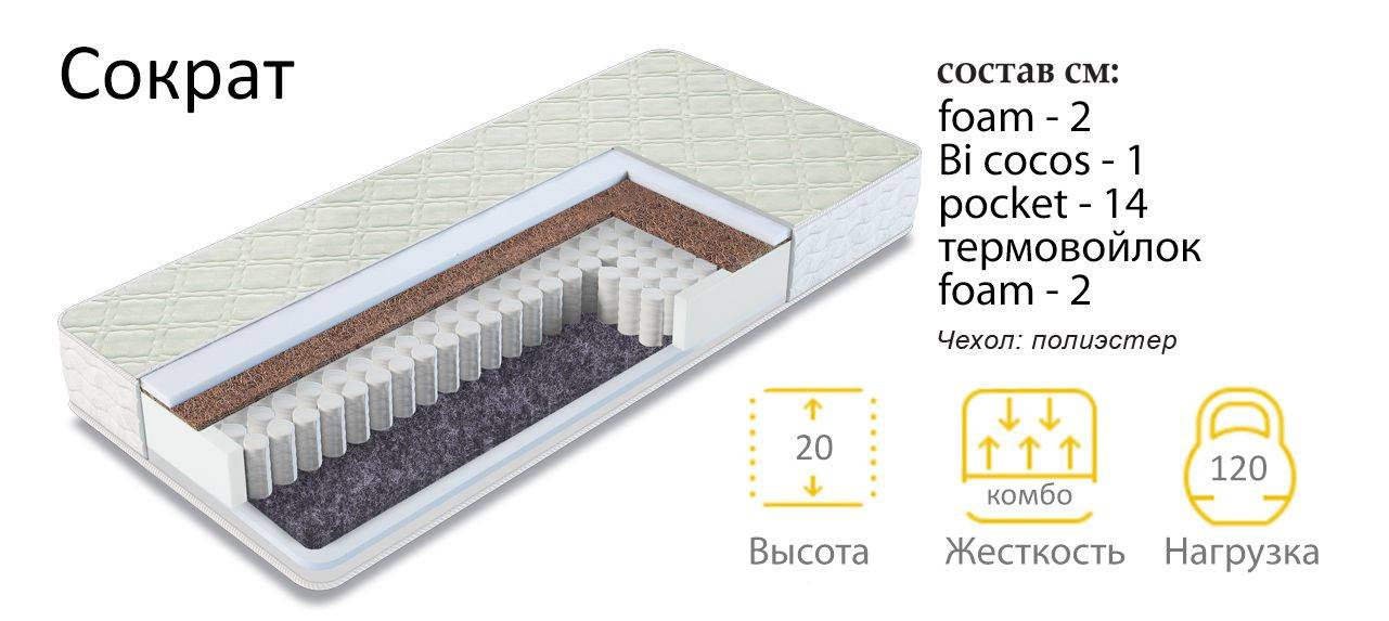 матрас сократ в Орске