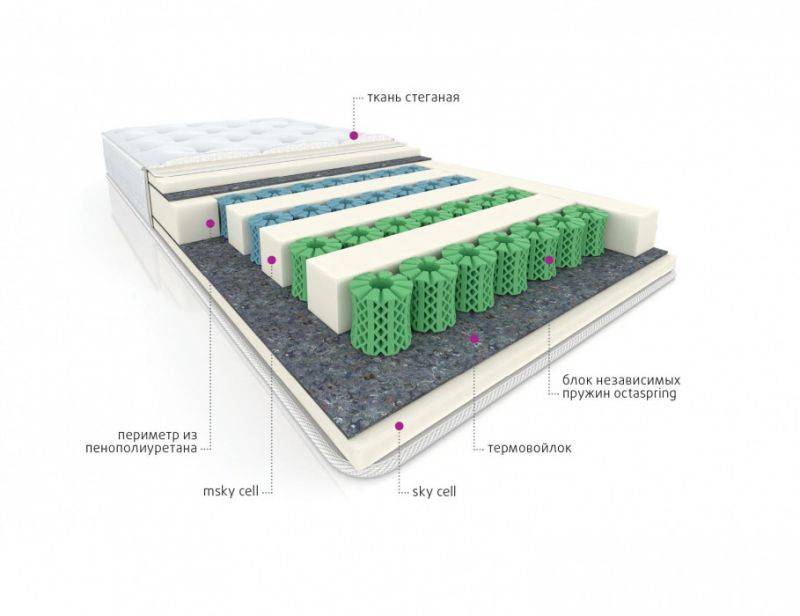 мультизональный матрас cotton в Орске