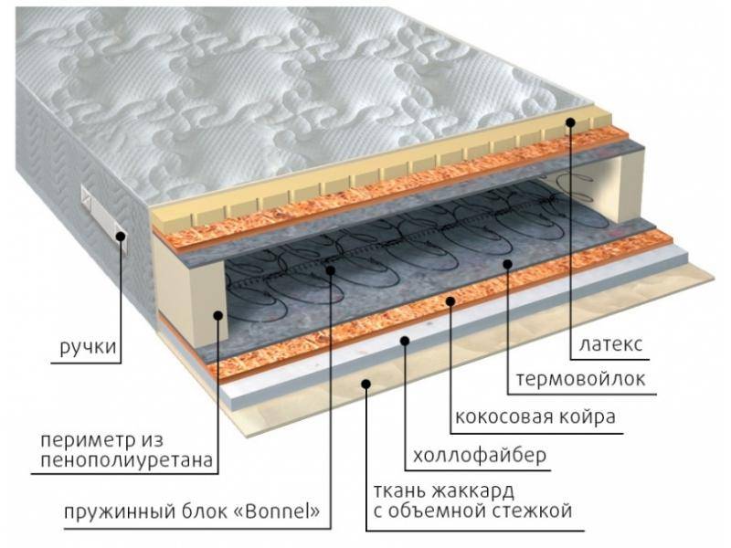 матрас элит combi плюс в Орске