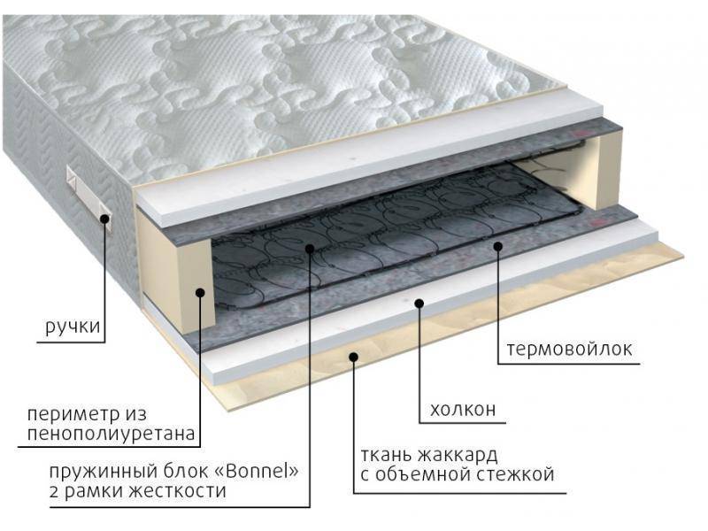 матрас элит холло в Орске