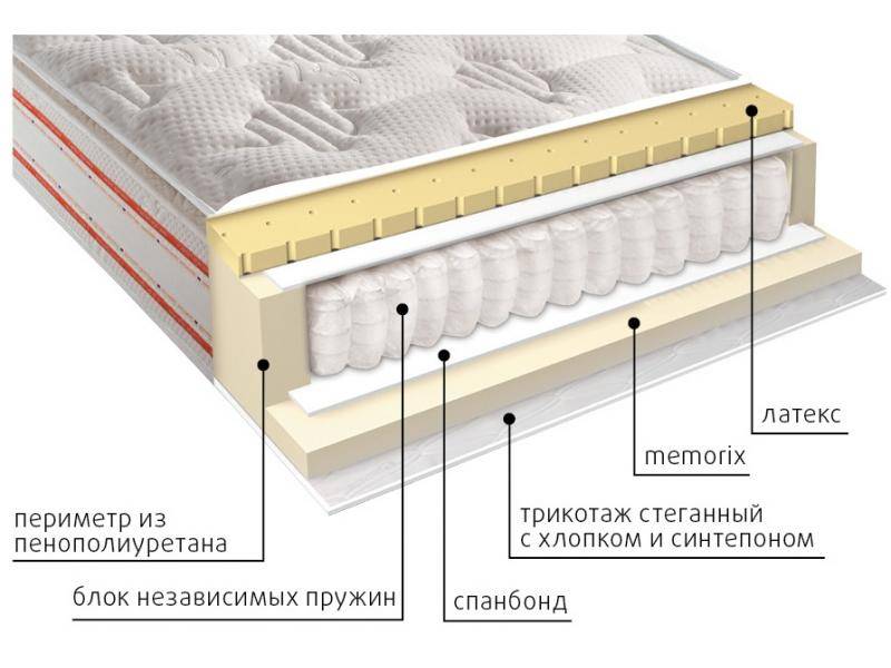 матрас высокий афина в Орске