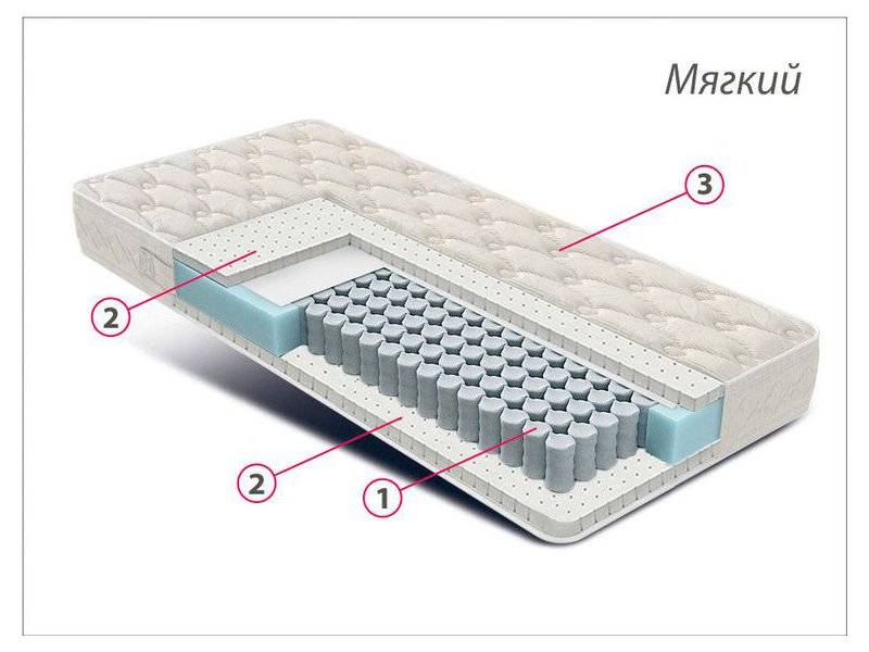 матрас люкс латекс в Орске