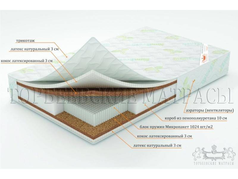 матрас лотос с блоком пружин микропакет в Орске