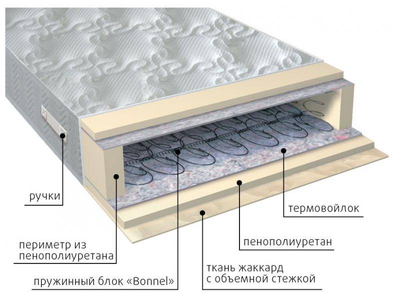 матрас элит в Орске