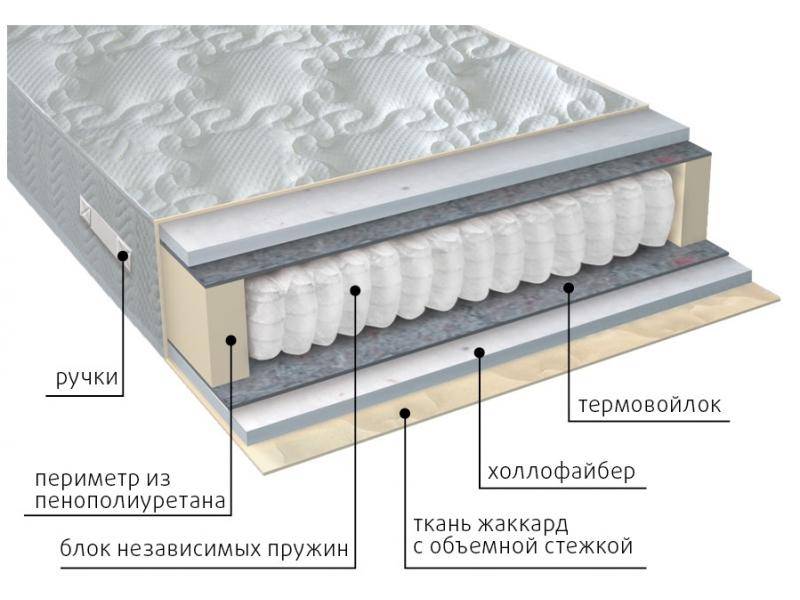 матрас мульти струтто в Орске