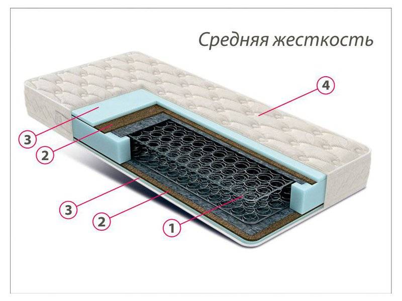 недорогой матрас средней жесткости комфорт 3 в Орске