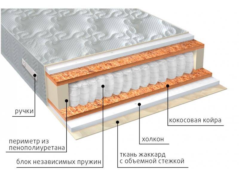 матрас комфорт холло плюс в Орске