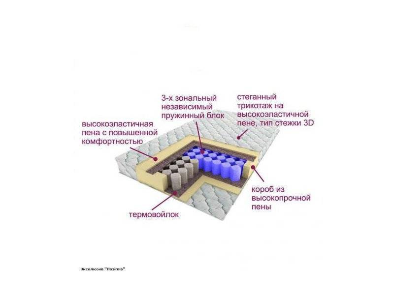 матрас трёхзональный эксклюзив-позитив в Орске