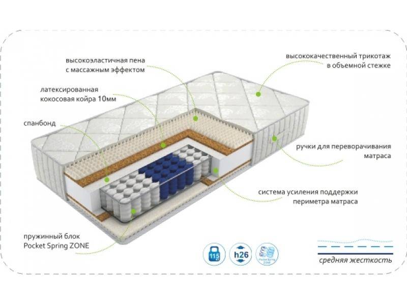 матрас dream rest zone в Орске