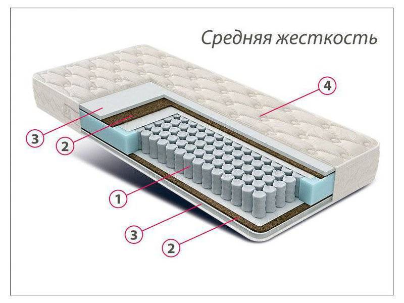 матрас стандарт струттофайбер кокос в Орске