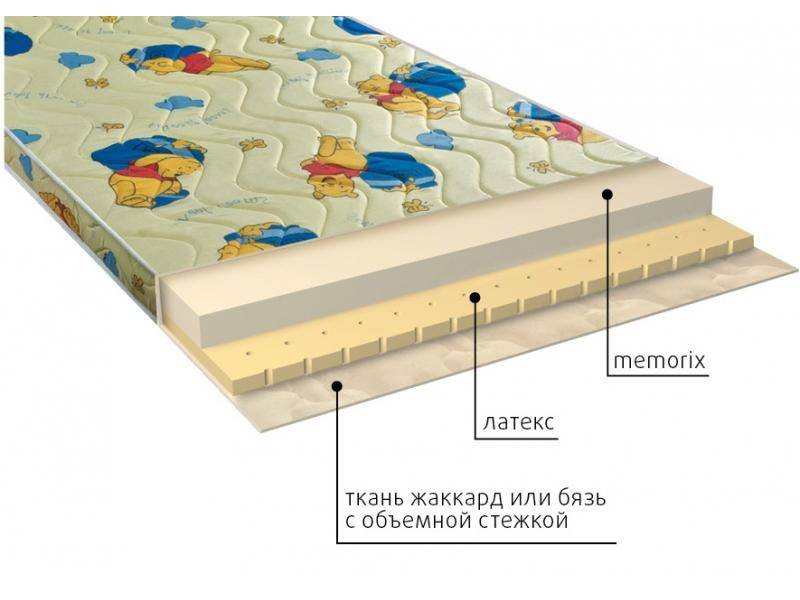 матрас детский карапуз в Орске