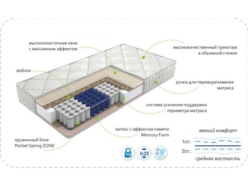 матрас dream memory zone в Орске
