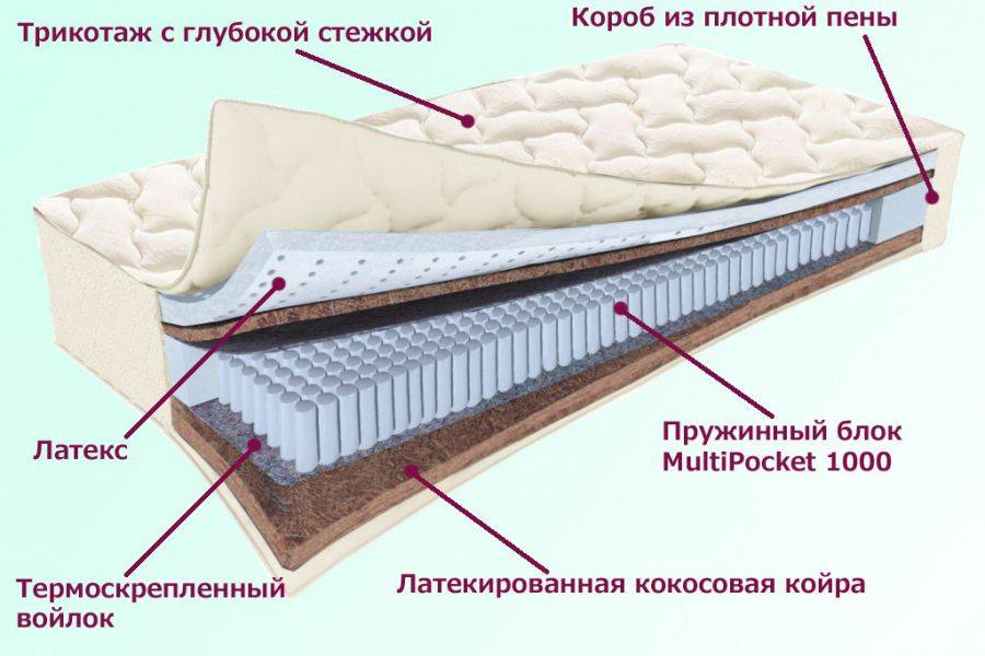 матрас охтинский серия белые ночи в Орске