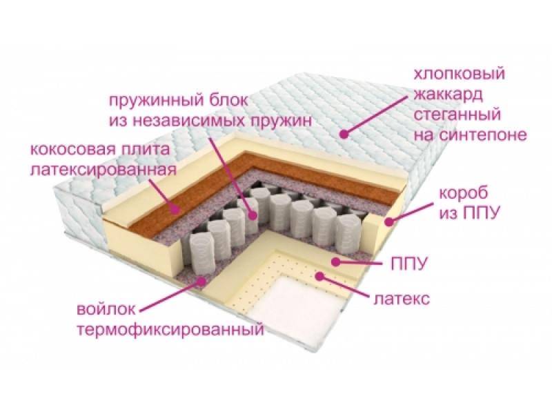 матрас люкс дрим в Орске