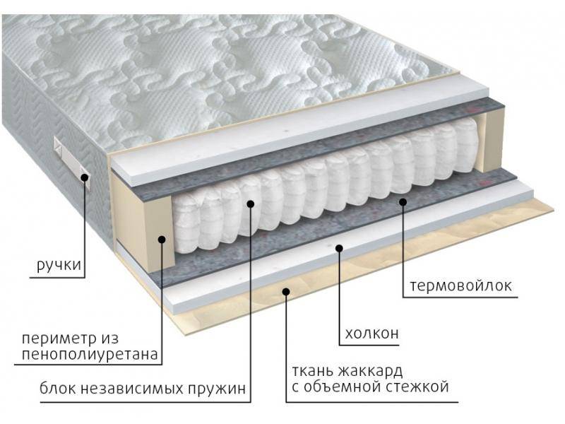 матрас жаккард комфорт холло в Орске