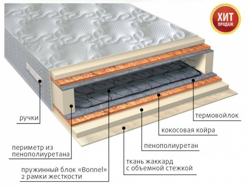 матрас элит плюс в Орске