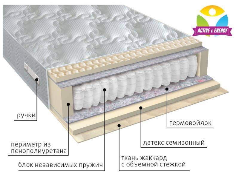 матрас с независимым блоком актив в Орске