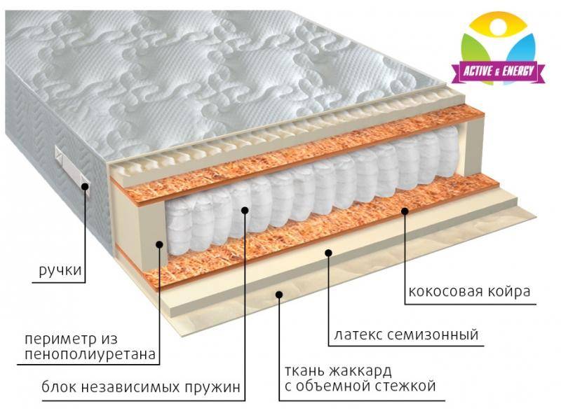 матрас с независимым блоком актив плюс в Орске